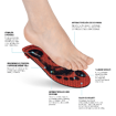 Kép ORTHOCOMFORT ESD Strong High vložka