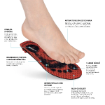 Kép ORTHOCOMFORT ESD erős magas betét